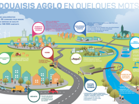 flyer de Douaisis agglo représentant leurs compétences avec des petites villes, des routes, des centres de loisirs, des écoles